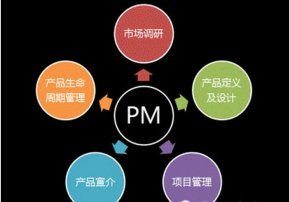 <b>成都软件开发之需求分析：APP软件开发需求分析的重要性</b>